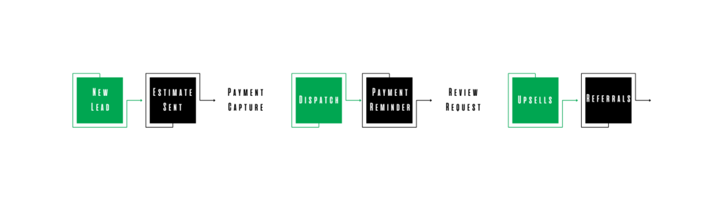 Service Autopilot Automation